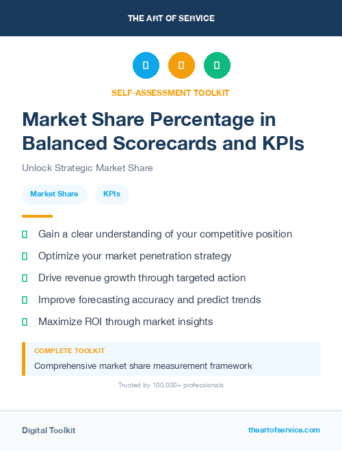 Market Share Percentage in Balanced Scorecards and KPIs