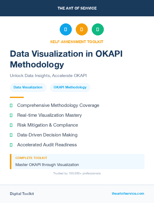 Data Visualization in OKAPI Methodology