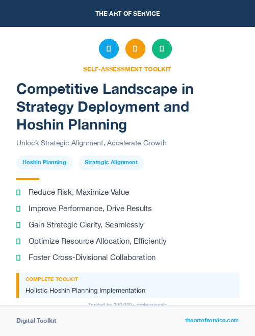 Competitive Landscape in Strategy Deployment and Hoshin Planning