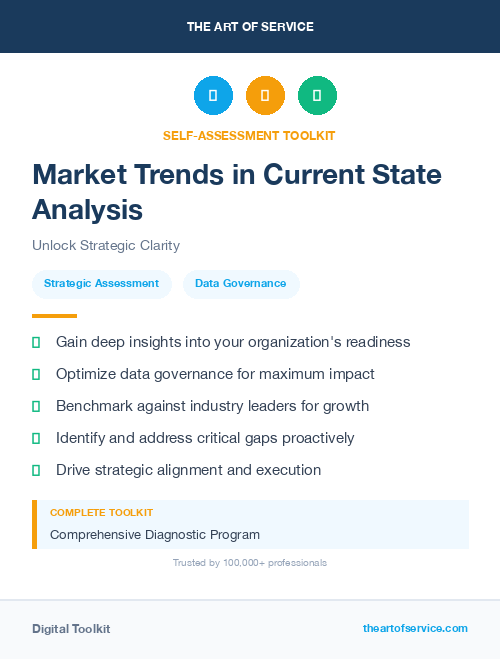 Market Trends in Current State Analysis