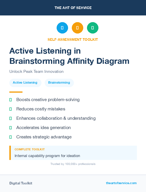 Active Listening in Brainstorming Affinity Diagram