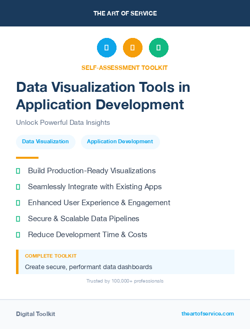 Data Visualization Tools in Application Development