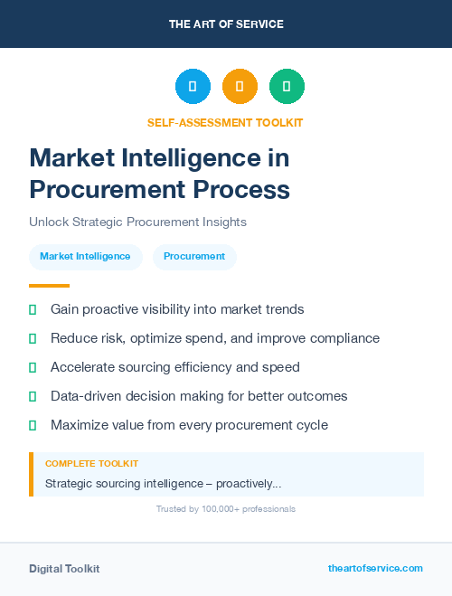 Market Intelligence in Procurement Process