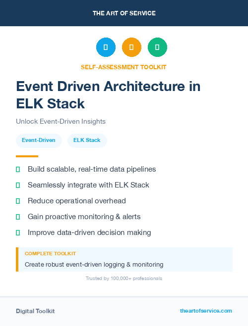 Event Driven Architecture in ELK Stack