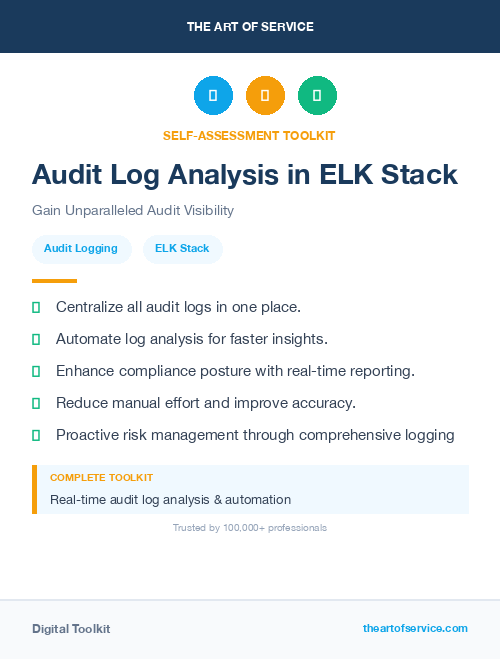 Audit Log Analysis in ELK Stack