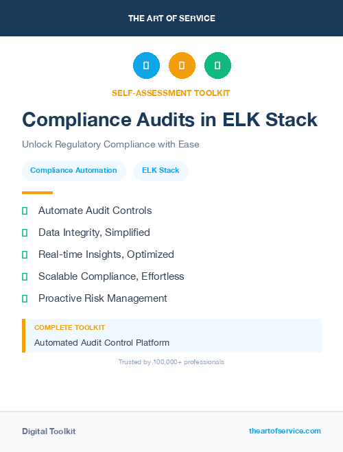 Compliance Audits in ELK Stack