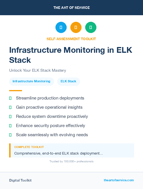 Infrastructure Monitoring in ELK Stack