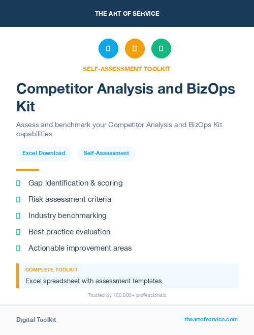 Competitor Analysis and BizOps Kit