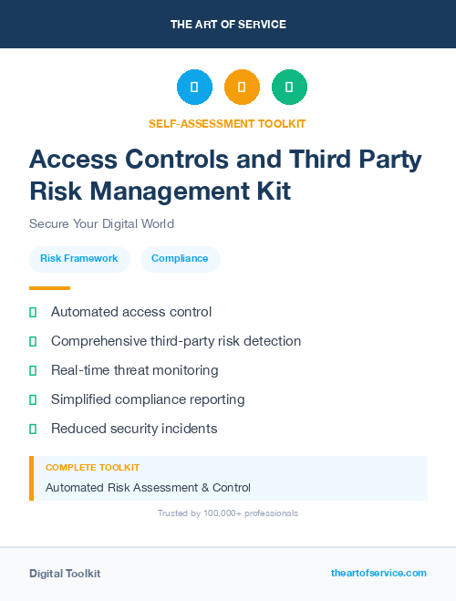 Access Controls and Third Party Risk Management Kit