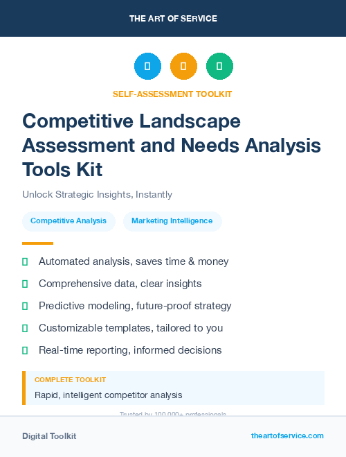 Competitive Landscape Assessment and Needs Analysis Tools Kit