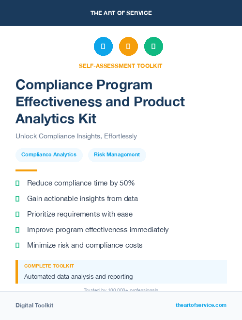 Compliance Program Effectiveness and Product Analytics Kit