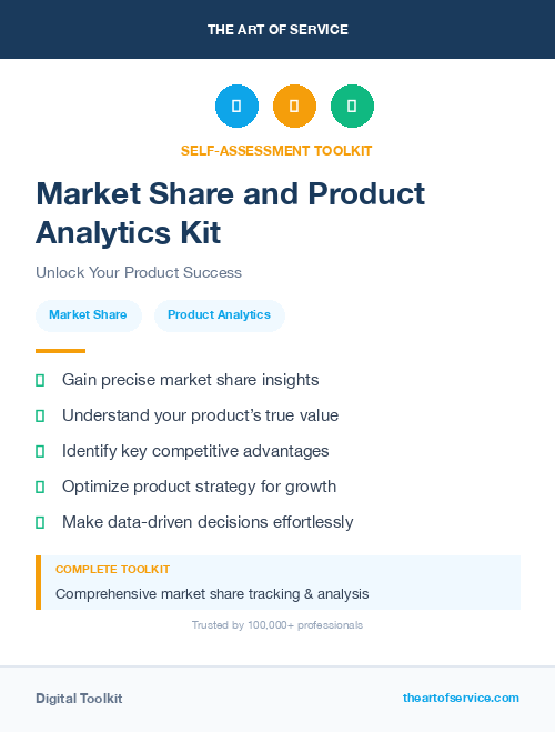 Market Share and Product Analytics Kit