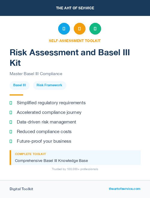 Risk Assessment and Basel III Kit
