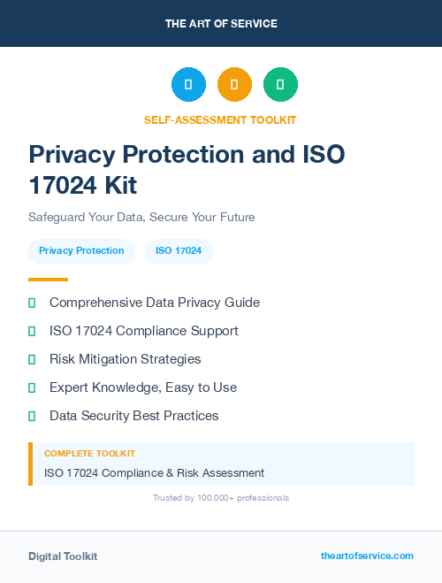 Privacy Protection and ISO 17024 Kit