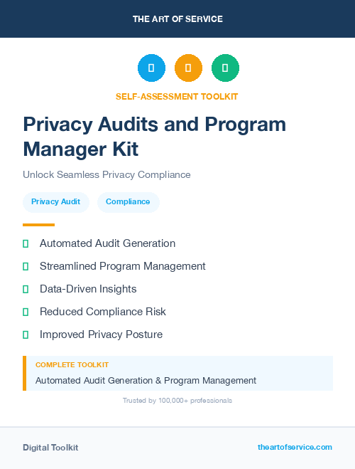 Privacy Audits and Program Manager Kit