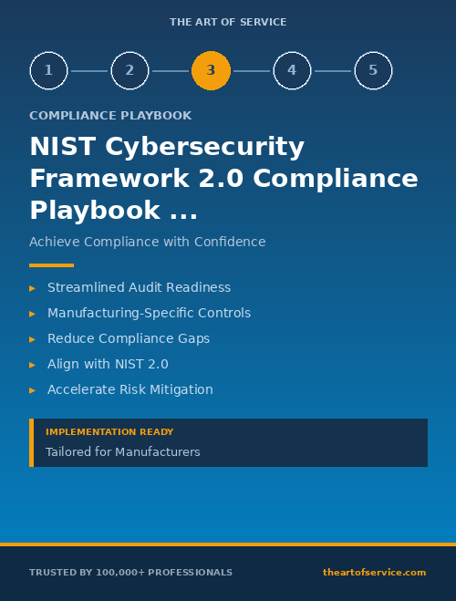 NIST Cybersecurity Framework 2.0 Compliance Playbook for Manufacturing - Audit Preparation