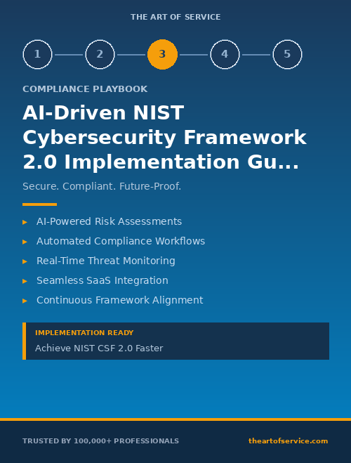 AI-Driven NIST Cybersecurity Framework 2.0 Implementation Guide for Technology & SaaS