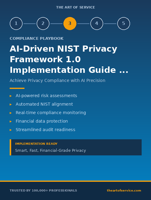 AI-Driven NIST Privacy Framework 1.0 Implementation Guide for Financial Services