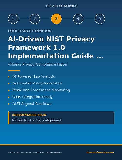 AI-Driven NIST Privacy Framework 1.0 Implementation Guide for Technology & SaaS