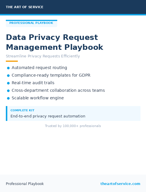 Data Privacy Request Management Playbook