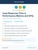 Lead Response Time in Performance Metrics and KPIs