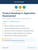 Product Roadmap in Application Development