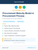 Procurement Maturity Model in Procurement Process
