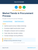 Market Trends in Procurement Process