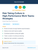 Risk Taking Culture in High-Performance Work Teams Strategies