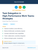 Task Delegation in High-Performance Work Teams Strategies