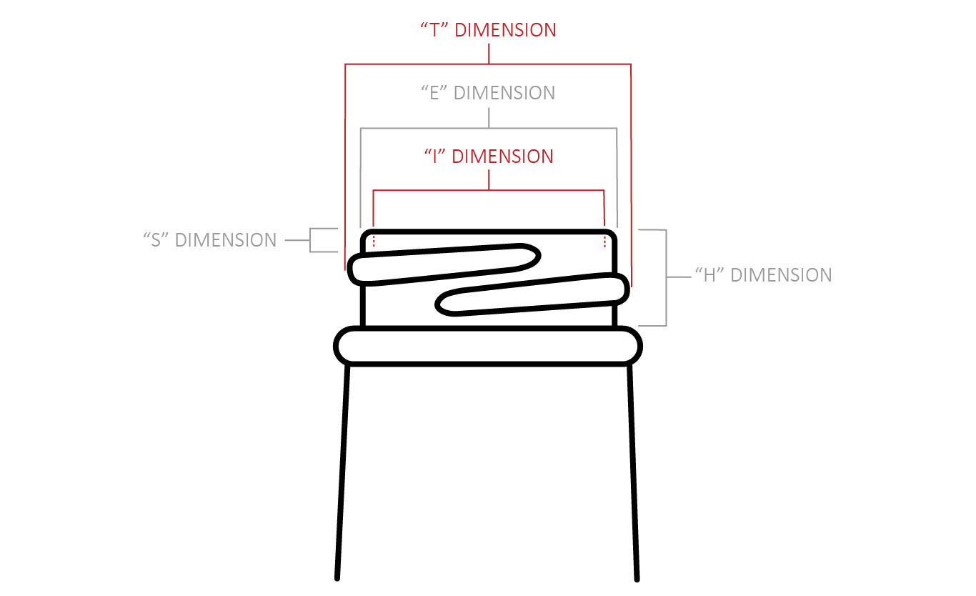 diagram of a bottle neck