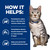 Hill's Prescription Diet c/d Multicare Stress + Metabolic Wet Cat Food - Chicken