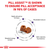 Royal Canin Pill Assist for Small Dog