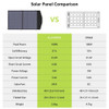 ALLPOWERS 18V100W Portable Foldable Solar Panel Kit Refurbished for Generator