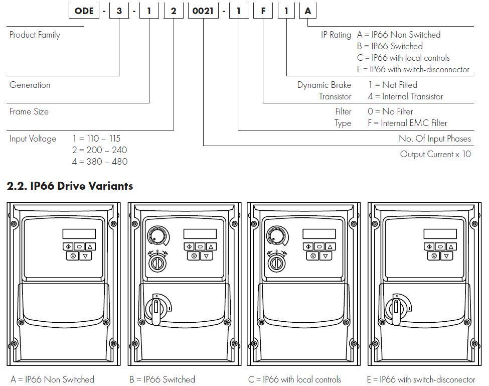 invertek_e3_ip66_outdoor_partbuild_70__69159.jpg