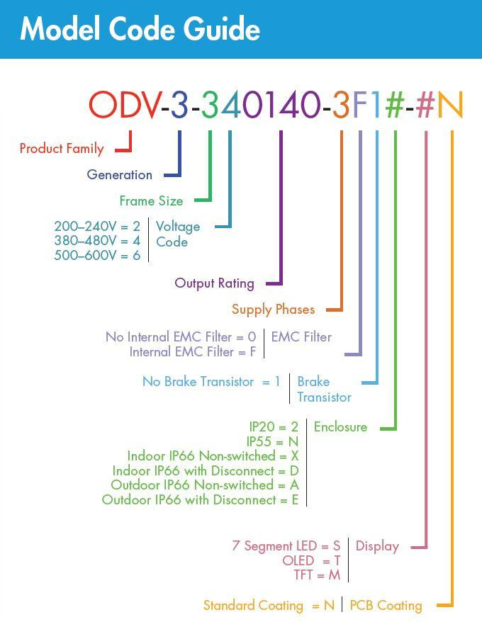 invertek_odv_partbuild_21_8__79809.jpg