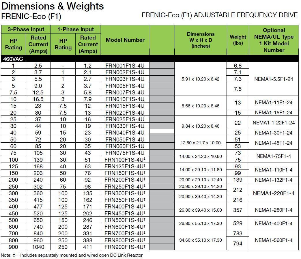 FRN015F1S-4U Fuji Electric Retired, Discontinued, Duplicates