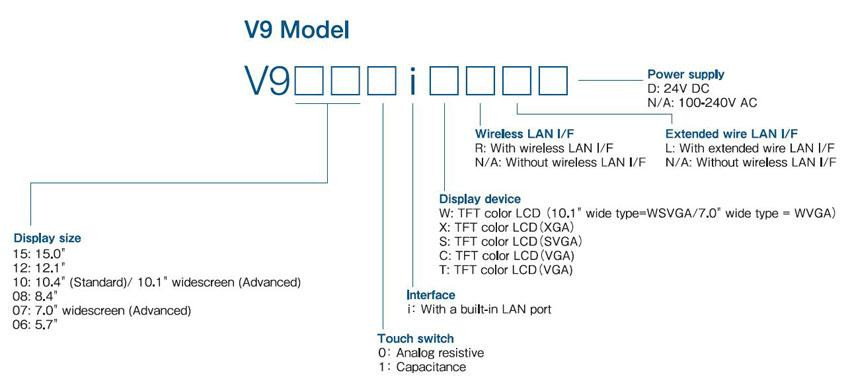 V9100ICD Fuji Electric Operator Interfaces/HMI/Touchscreens