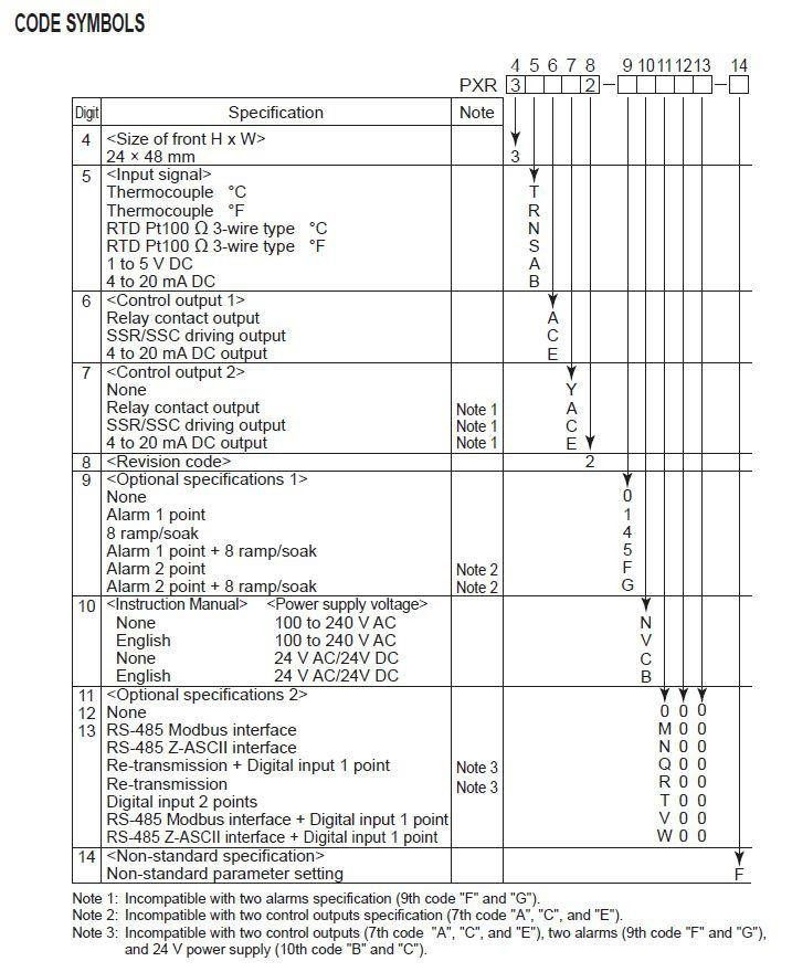 PXR3-TCY2-5V0A1 Fuji Temp Controller Temperature & Process Controllers