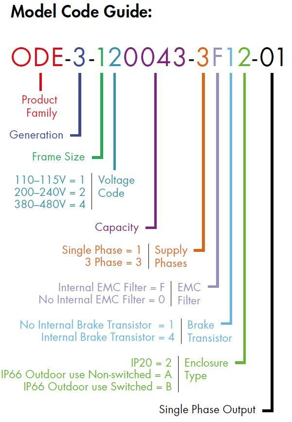 ODE-3-140041-3F12 Invertek VFDs