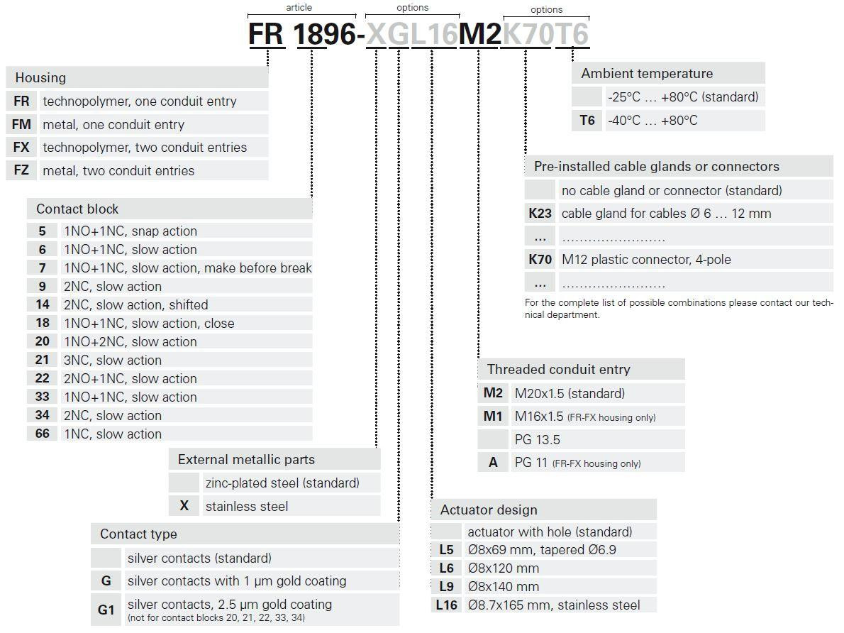 FR 2096 Pizzato Safety Switches