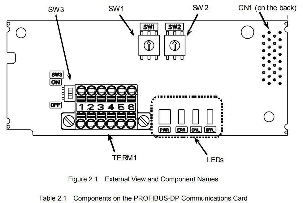 OPC-PDP2 Fuji Electric VFD - Accessory