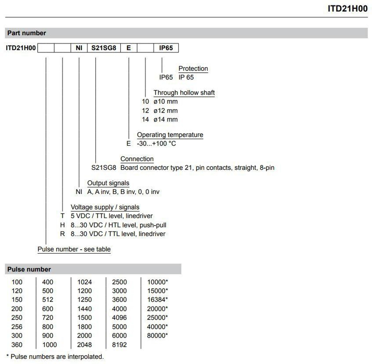 11063146 Baumer Encoders
