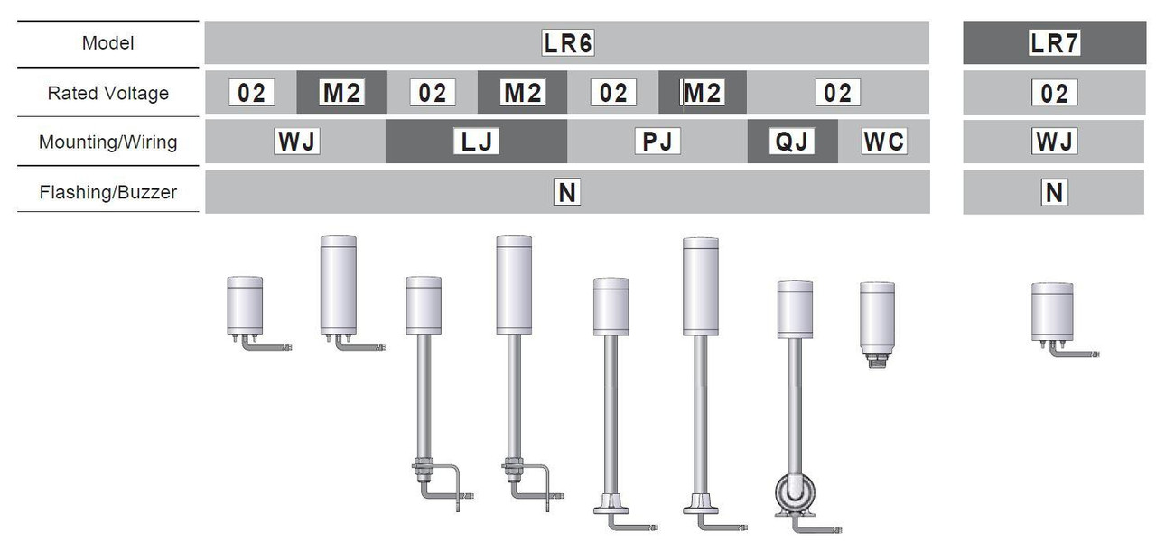 LR6-M2WJNW Patlite Stack Lights
