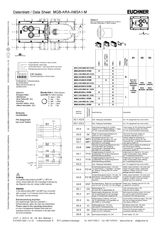 Euchner_121255_121257_121261_121263_Datasheet.png