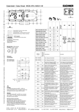 Euchner_121241_121244_121232_121237_Datasheet.png