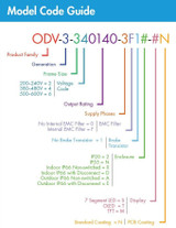 ODV-3-420300-101A-MN
