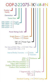 ODP-2-84300-3HF42-MN Wolf Automation