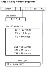 APS9-4-551HD