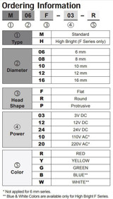 Indicator Light, ‚Äö√Ñ√∂‚àö‚Ä†‚àö‚àÇ‚Äö√†√∂‚Äö√¢¬ß6mm, Protruding, R, LED, 12VDC